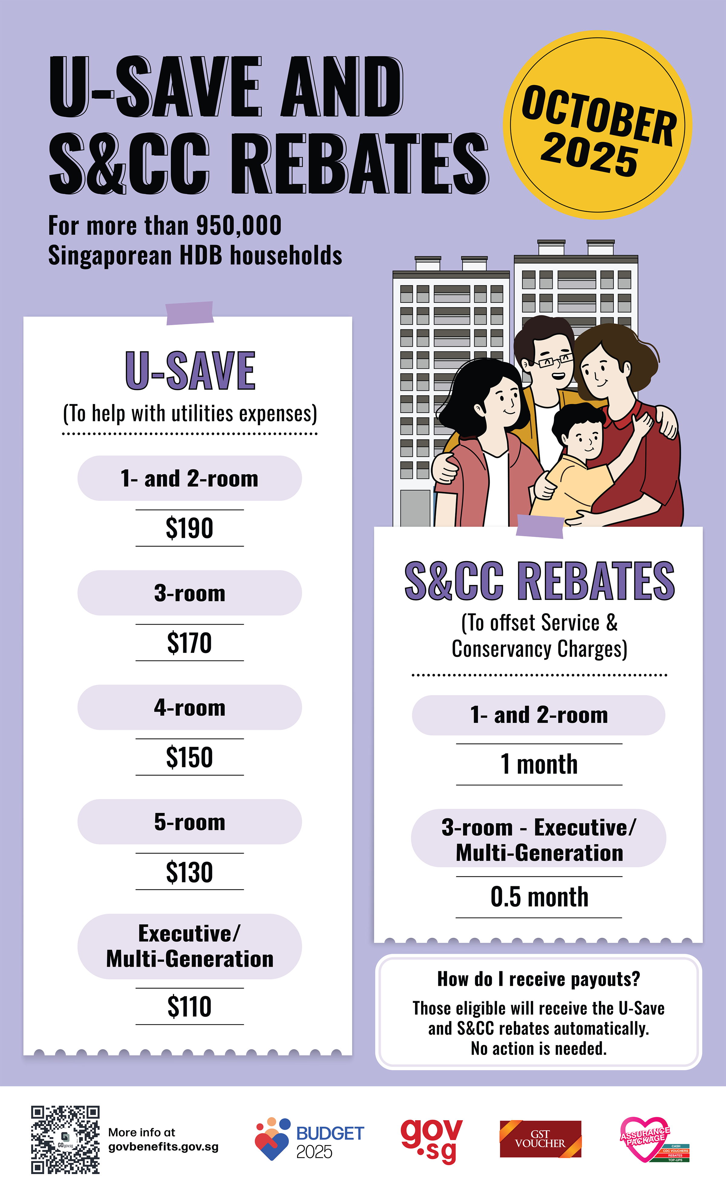 Infographic for U-Save and S&CC rebate in October 2025